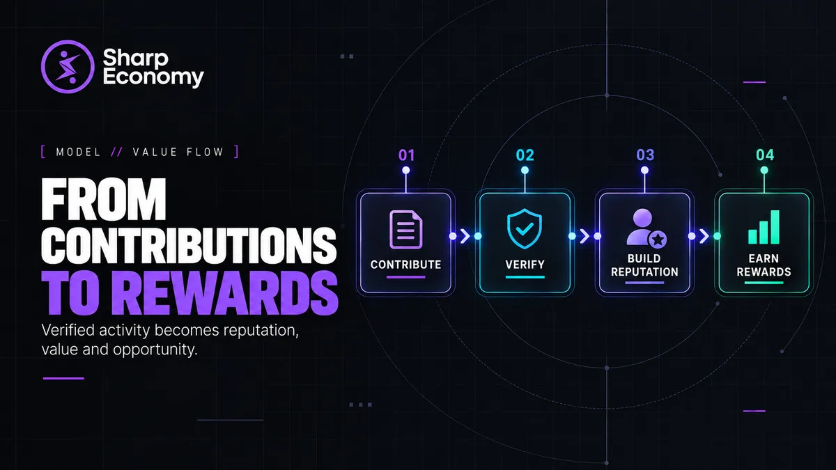 Contribution to Rewards